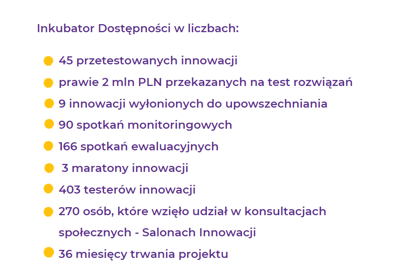 Inkubator Dostępności w liczbach: 45 przetestowanych rozwiązań, prawie 2 mln PLN przekazanych na test rozwiązań, 9 innowacji wyłonionych do upowszechniania, 90 spotkań monitoringowych, 166 spotkań ewaluacyjnych, 3 maratony innowacji, 403 testerów innowacji, 270 osób, które wzięło udział w konsultacjach społecznych – Salonach innowacji, 36 miesięcy trwania projektu.