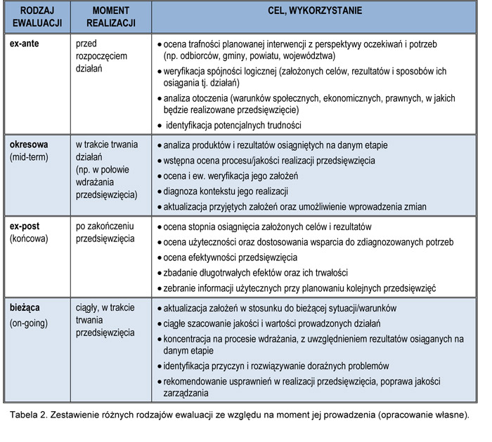 RODZAJ_EWALUACJ_tabela_2