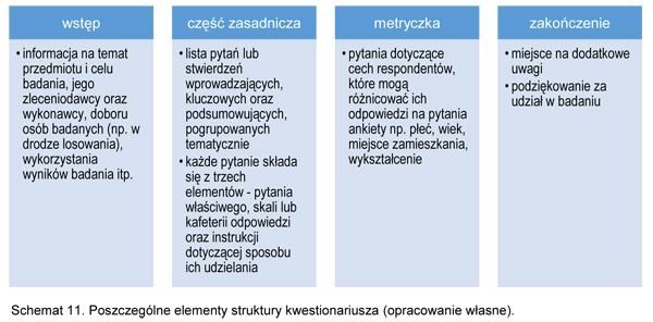 schemat_11