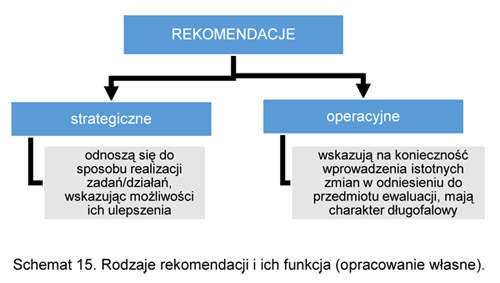 schemat_15_1