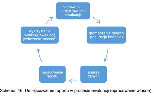 schemat_16