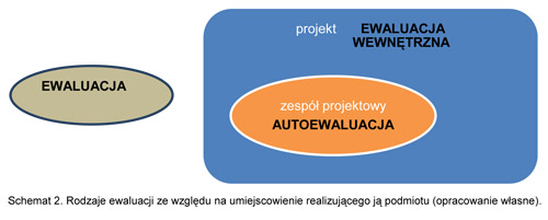 schemat_2