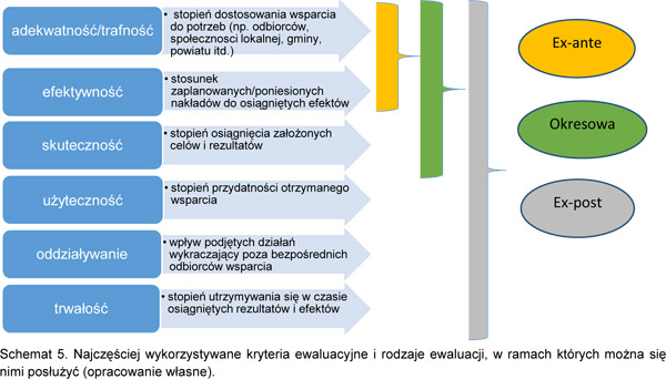 schemat_5_1