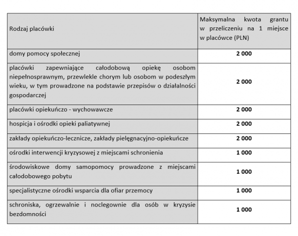 tabela_wnioskodawcy_BD