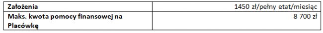 table_komponent_2